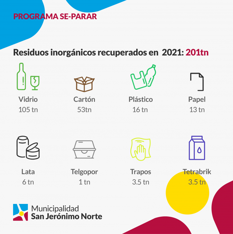201 toneladas de residuos recuperados
